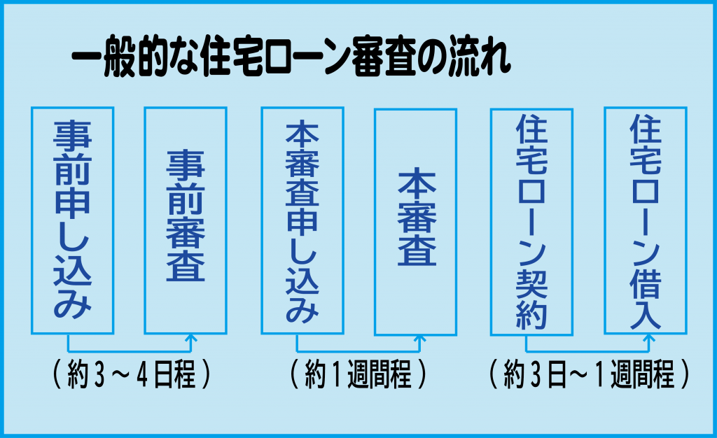 新築を購入する為に住宅ローンを借りる前にやってはいけないngとは 高崎不動産