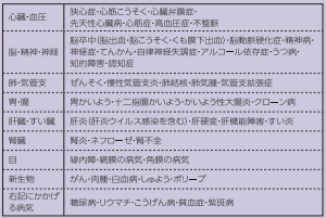 持病のある人でも加入できる ワイド団信ってなに 高崎不動産